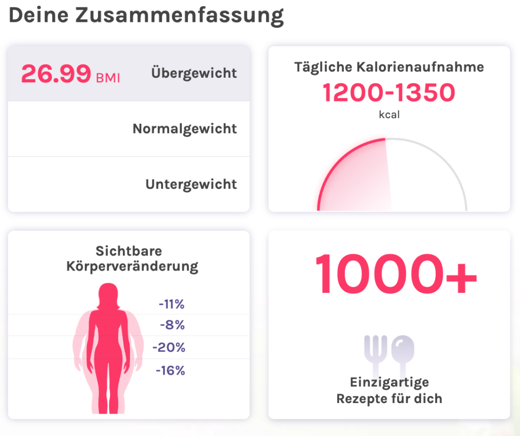 Keto Cycle - Screenshot 2023 01 11 at 11.04.31 Keto Cycle Ernährungsplan Beispiel