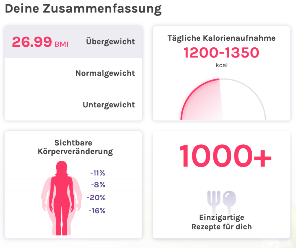 Keto Cycle Ernährungsplan Beispiel